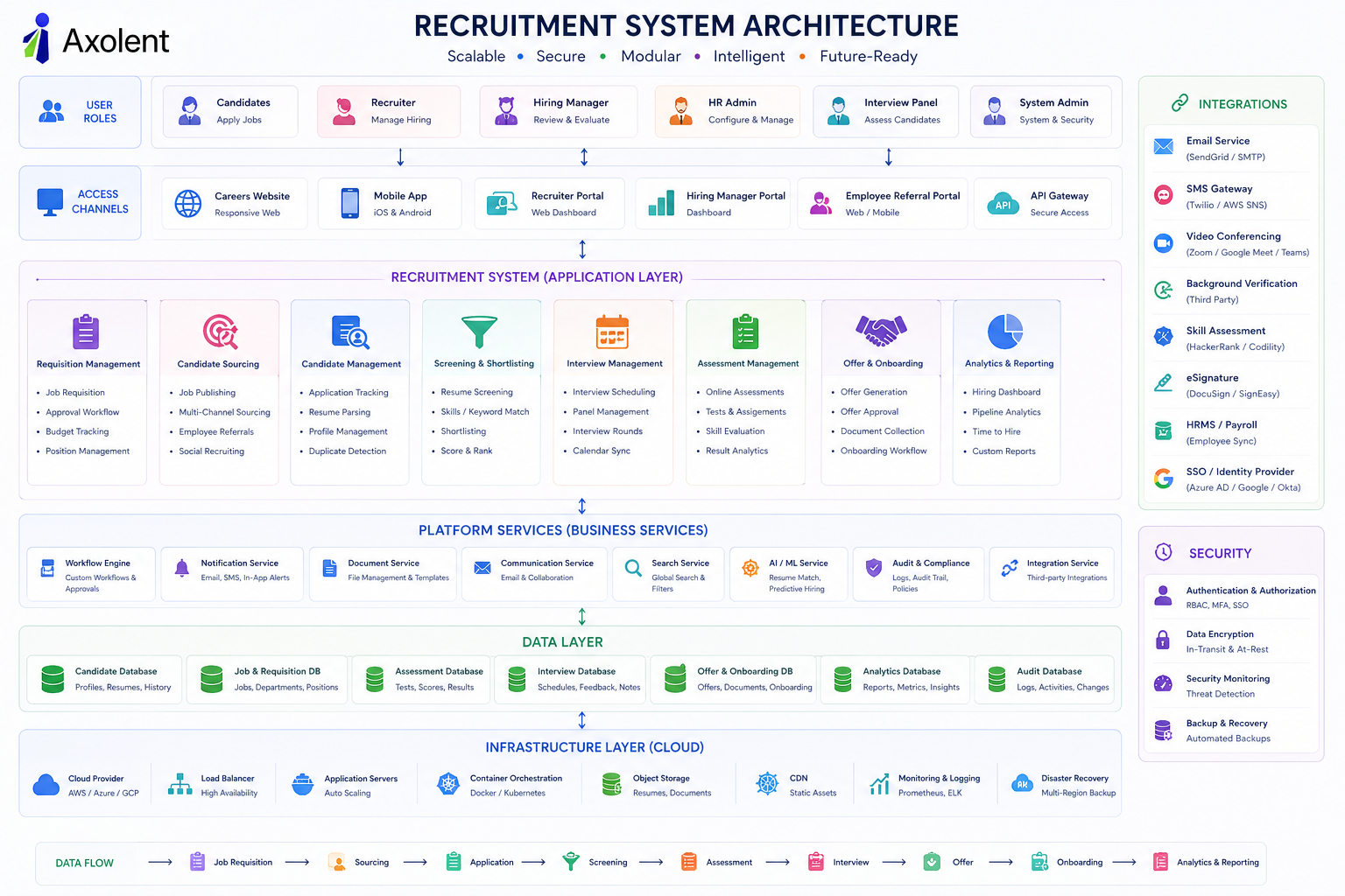 HR & Recruitment Platform for Axolent Recruitment Workflow preview